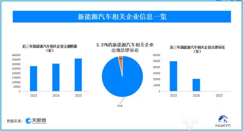 司法风险叠加行业洗牌 对531家新能源车企法律诉讼的透视与启示